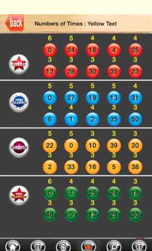 UK Lotto EuroMillions Live 2