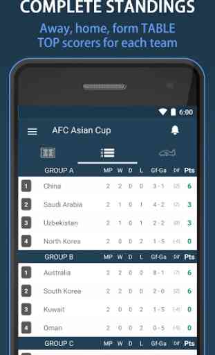 AFC Asia Cup Football League 2