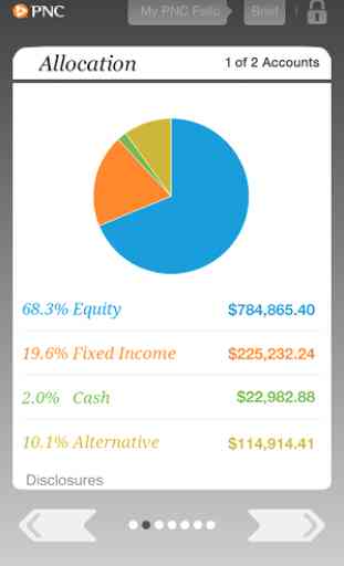 PNC Wealth Insight® For Mobile 1