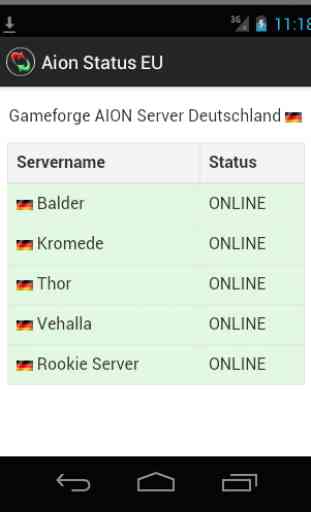 Status of Aion EU Servers 3