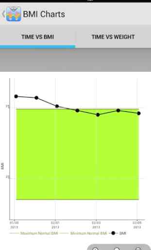 BMI Calculator (Tracker/Graph) 3