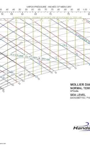 Mollier Diagram (Horticulture) 4