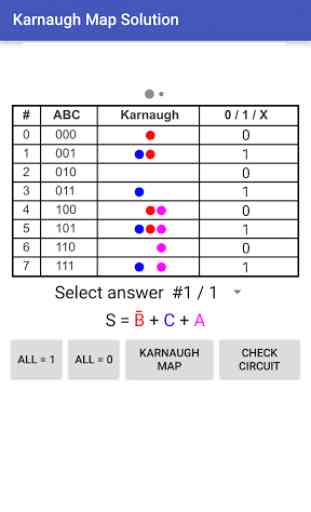 Solution pour cartes Karnaugh 2