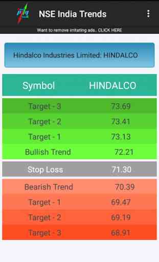 NSE India Trends 3