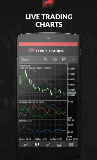 Trading Forex par FX Fusion 4