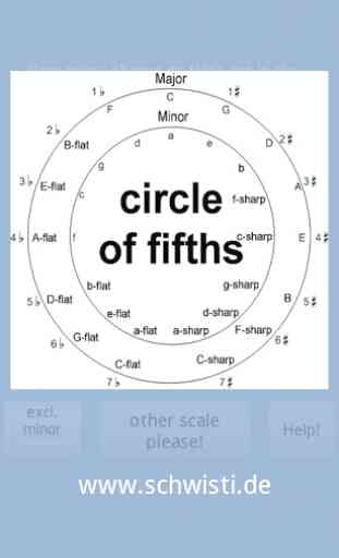 scale training circle of fifth 3