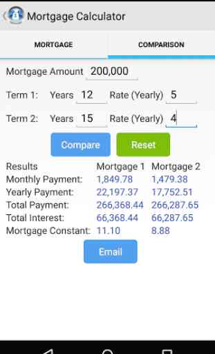 Mortgage Repayment Calculator 2