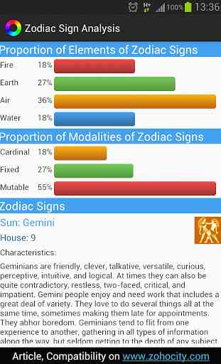 Zodiac Sign Analysis 2