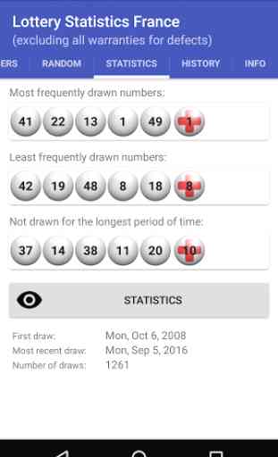 Lottery Statistics France 2
