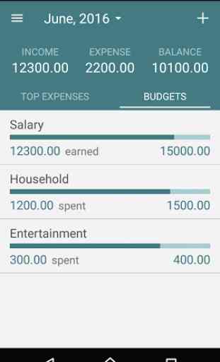 Monthly Budget 2