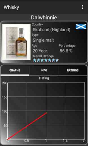 Whisky rating 4