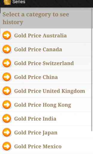 International Gold Price 3