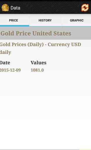 International Gold Price 4