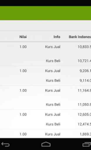 Kurs Bank Indonesia 2