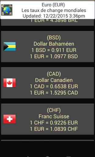 Monde des taux de change 2