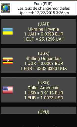 Monde des taux de change 4