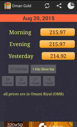 Oman Gold Price Chart 3