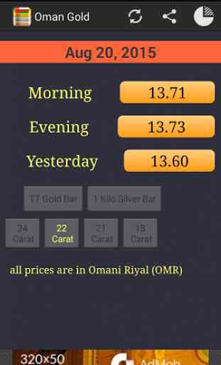 Oman Gold Price Chart 4