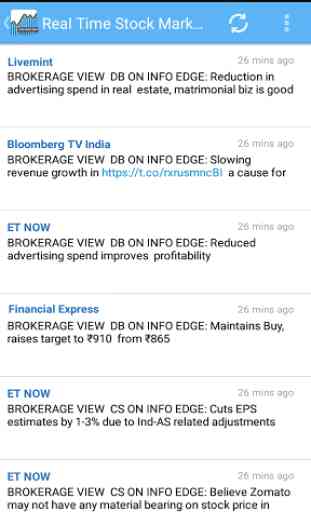 Stock Market News India 2