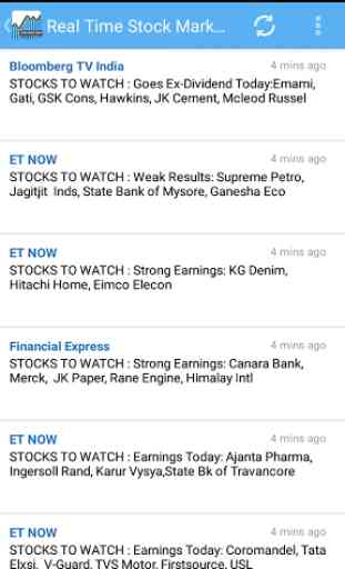 Stock Market News India 3