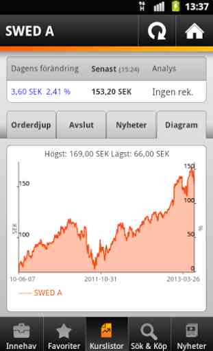 Swedbank företag 4