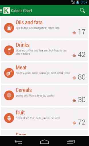 Calorie Chart 1