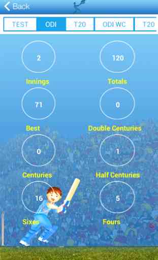 Batsman - Cricket QuizUp 4