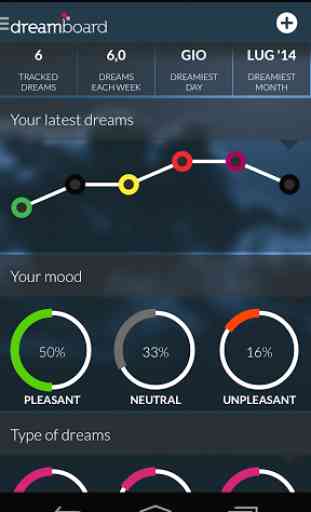 Dreamboard, track your dreams 2