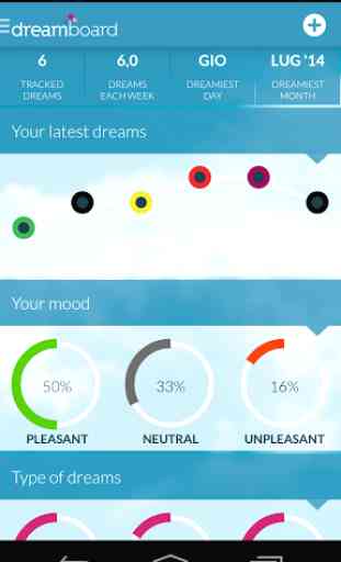 Dreamboard, track your dreams 4