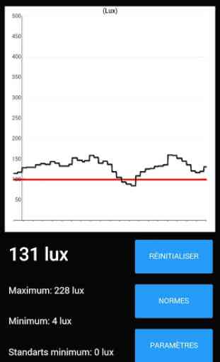 LuxMeter 2