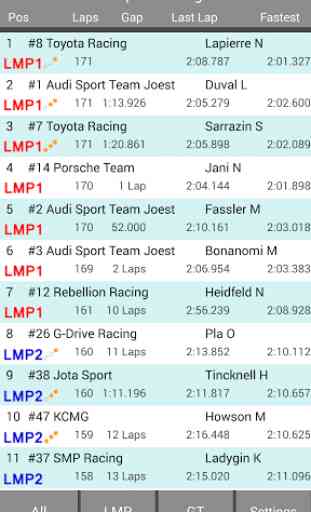 Le Mans & WEC Live Timing Pro 2