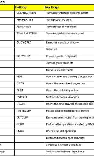 AutoCAD Shortcuts 3