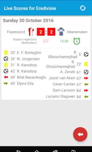 Live Scores for Eredivisie 1