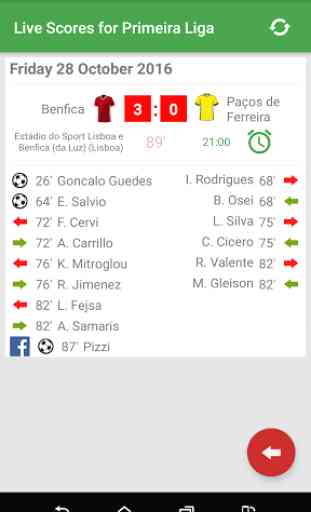 Live Scores for Primeira Liga 1