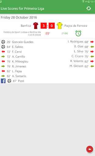 Live Scores for Primeira Liga 4