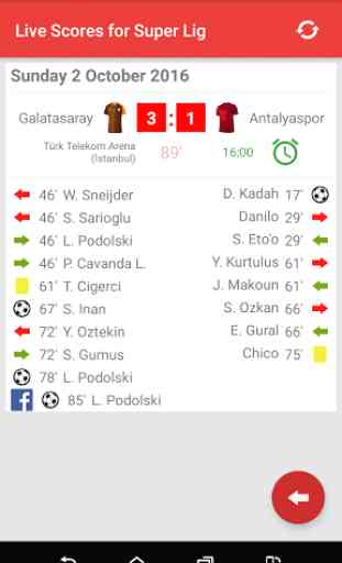 Live Scores for Super Lig 1