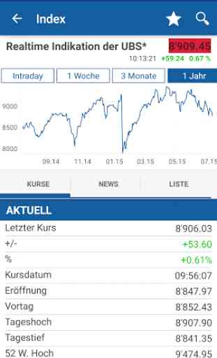 finanzen.ch Börse & Aktien 4