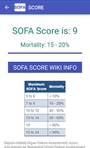 Sepsis Score: SOFA Calculator 4
