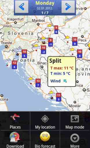Croatia Weather 2