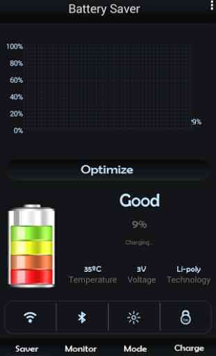 Increase Battery Life : Saver 1