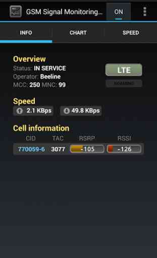 GSM Signal Monitor Pro 1