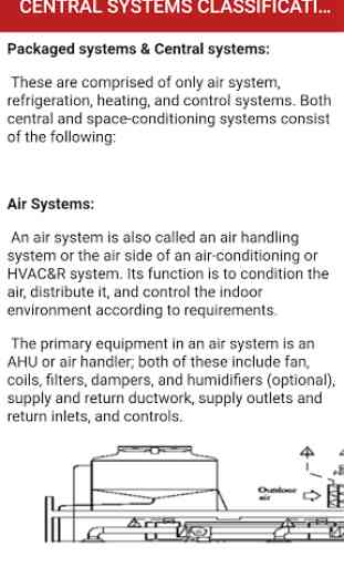 Refrigeration Air Conditioning 4