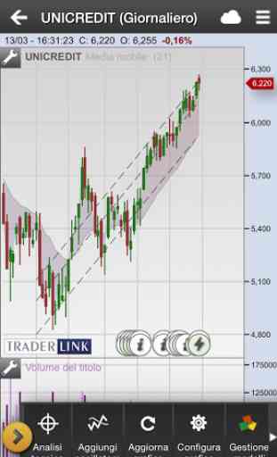Traderlink Chart 3