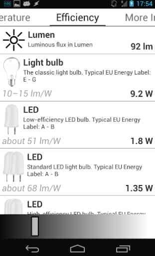 LED-to-Bulb Converter 1