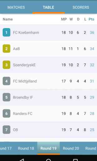Danish Football - Superligaen 2