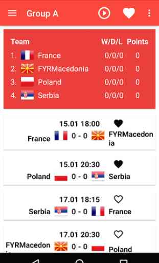 Euro Handball 2016 Results 1