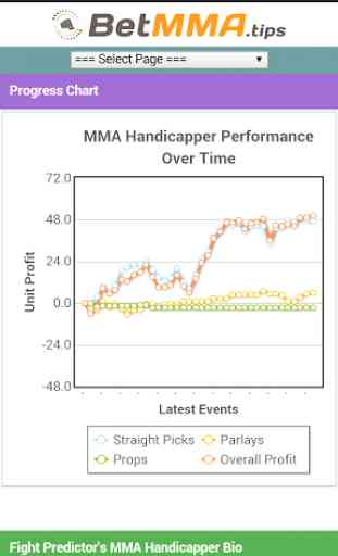 Free Betting Tips on MMA 4