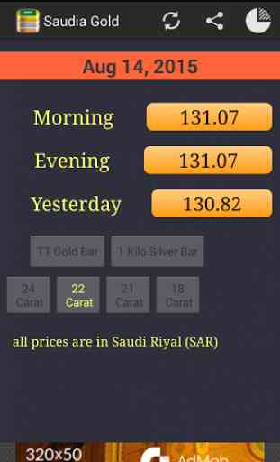 Saudi Arabia Daily Gold Price 4