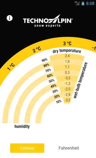 Cal. température bulbe humide 1