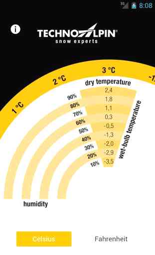 Cal. température bulbe humide 3